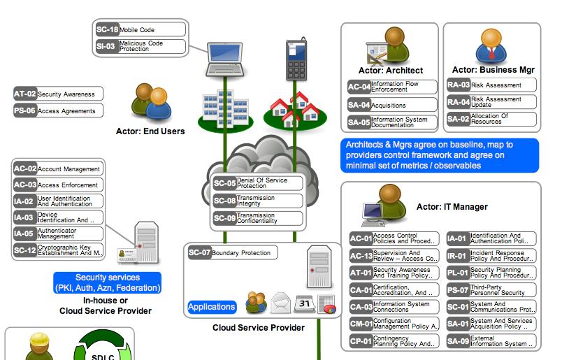 Enterprise Cloud Computing Technology Architecture Applications Pdf